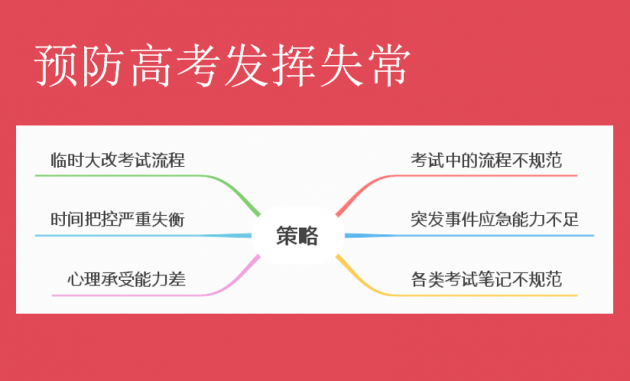 高考发挥失误的原因分析，致2024考生