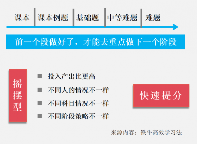 高一物理50分还能学好吗（方法全面解读）